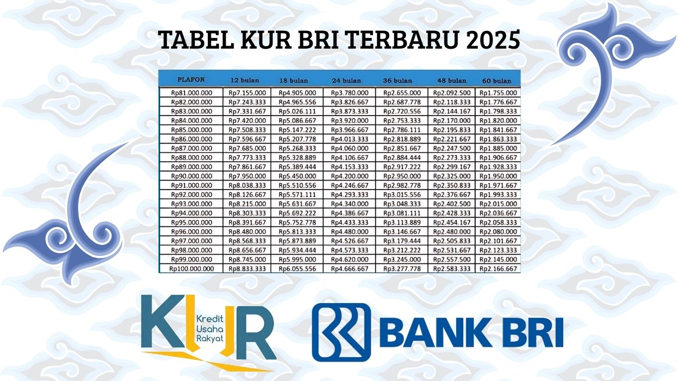 Pelaku UMKM Mau Dapat Modal Usaha Sampai Rp100 Juta? Simak Update Tabel KUR BRI Terbaru Tahun 2025!