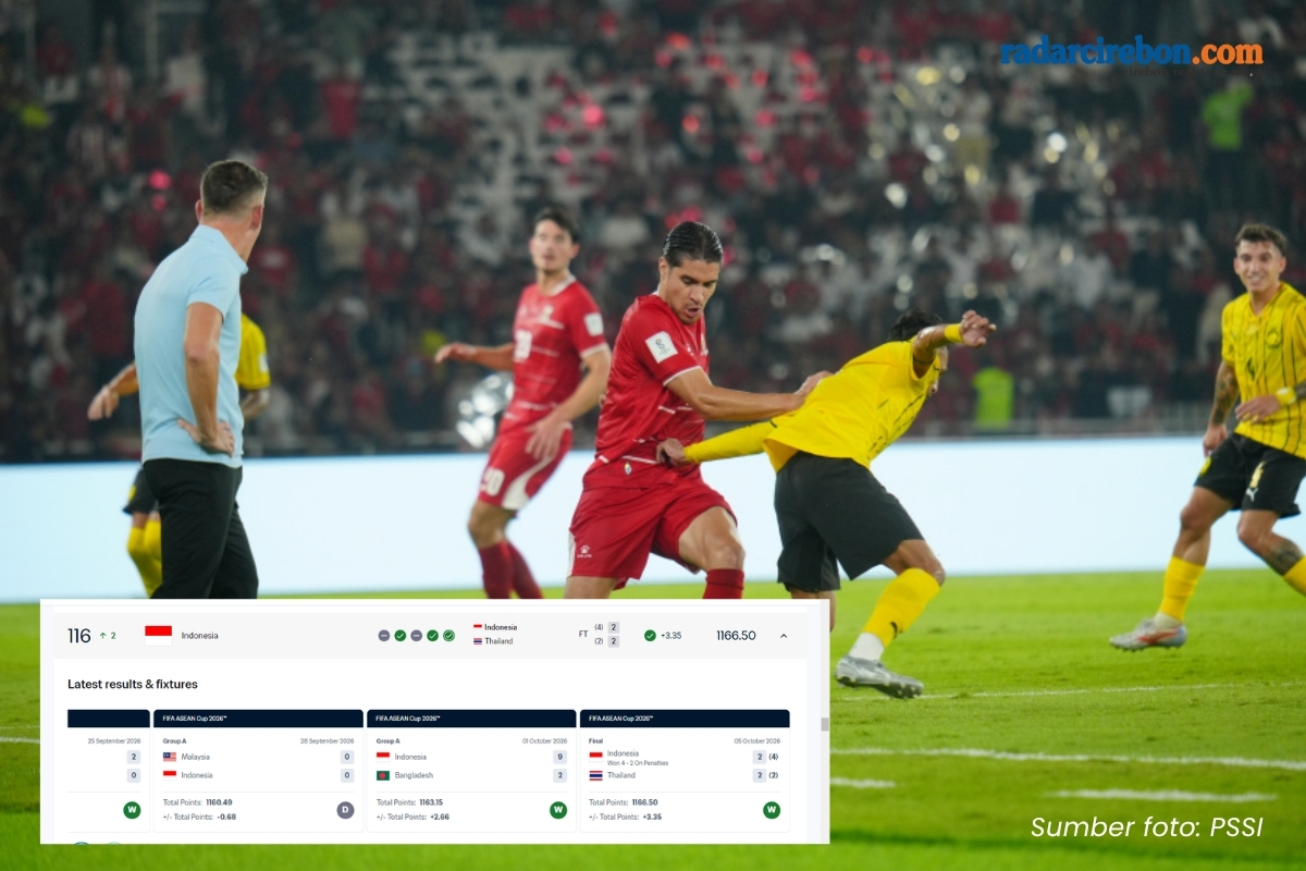 Berkurang Gara-gara Malaysia! Ini Perolehan Poin Timnas Indonesia di FIFA Asean Cup 2026