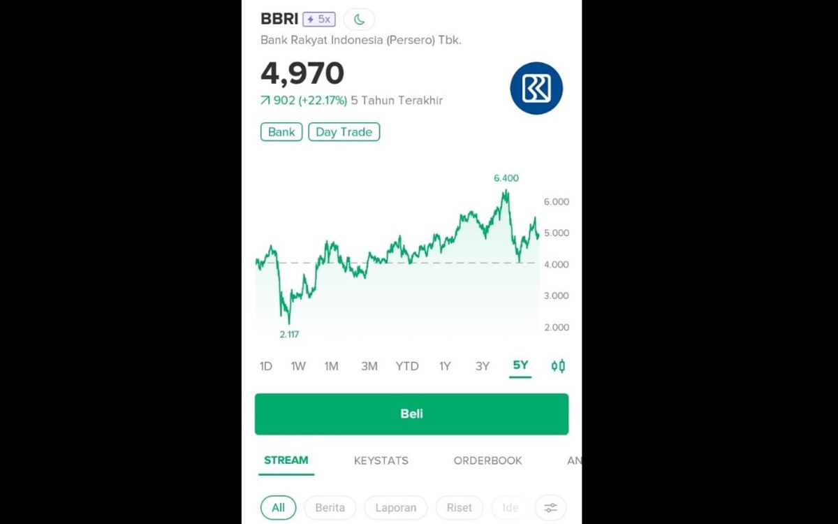 Saham Bank BRI Jadi Favorit Trader dan Investor Lokal