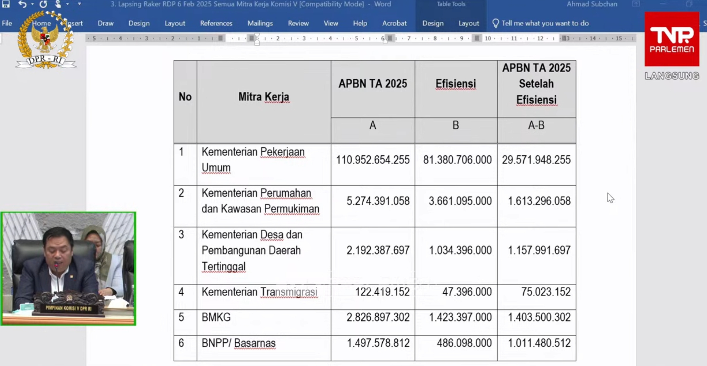 WADUH! Anggaran BMKG Dipangkas 50 Persen, Akurasi Informasi Cuaca - Gempa Terancam Menurun