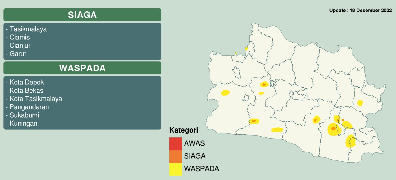 CUACA EKSTREM Daftar Daerah SIAGA dan WASPADA, di Akhir Desember 2022 Jawa Barat
