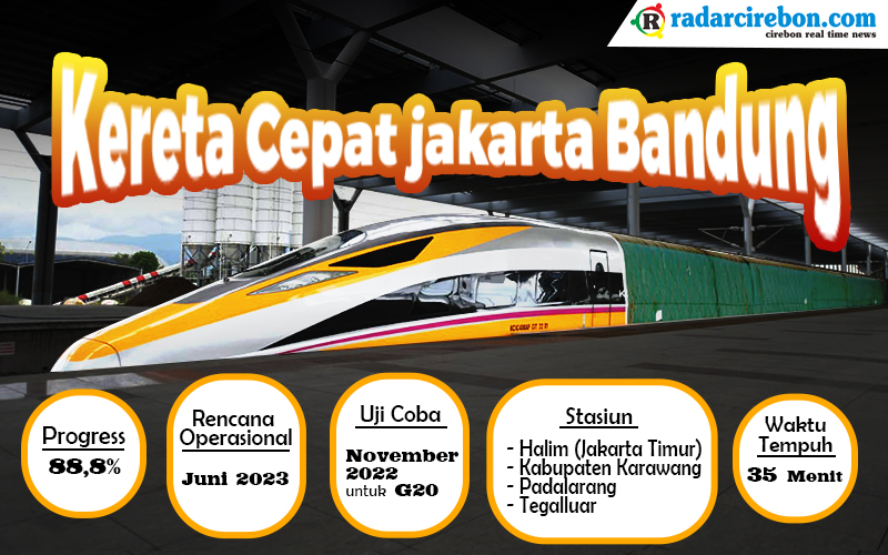 Stasiun Kereta Cepat Jakarta Bandung Ada di 4 Lokasi, Tuntas 2023