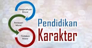 Integrasi Nilai Nilai Karakter dalam Manajemen Pendidikan: Membangun Sekolah sebagai Pusat Pembentukan Moral 