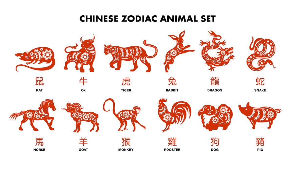 Ramalan Shio Hari Ini Rabu 10 Desember 2025: Energi Baru untuk Naga, Kuda, dan Kambing