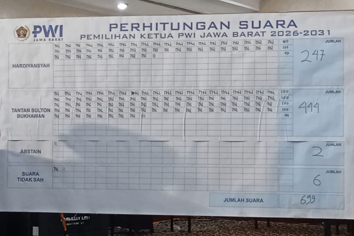 Tantan Menang Telak! Ini Hasil Pemilihan Ketua PWI Jabar Periode 2026-2031