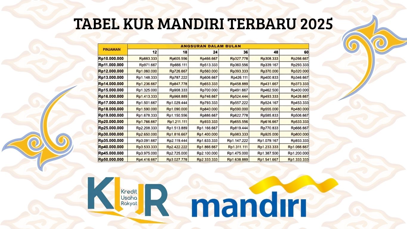Mau Modal Usaha Sampai Rp100 Juta Cicilan Ringan? Ini Tabel KUR Mandiri Terbaru 2025 Dan Syarat Pengajuannya!