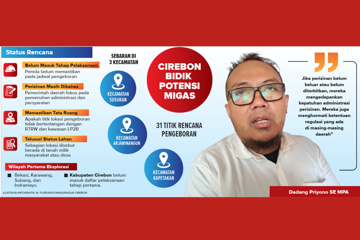 31 Titik Pengeboran Migas di Kabupaten Cirebon Masih Tunggu Izin, Cek Lokasinya