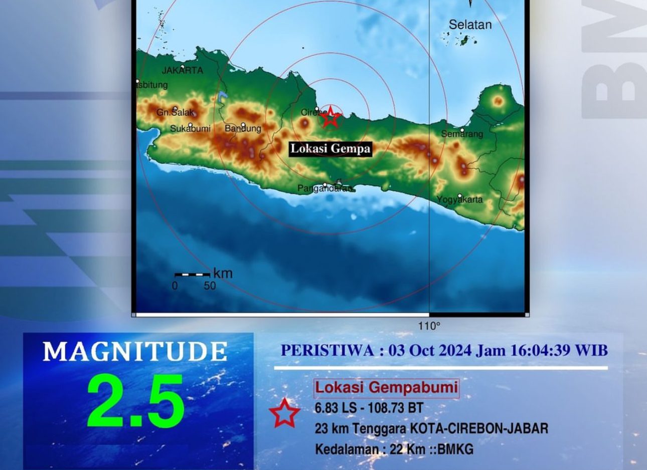 BREAKING NEWS: Kota Cirebon Diguncang Gempa Lagi,  Kekuatan 2,5 Magnitudo