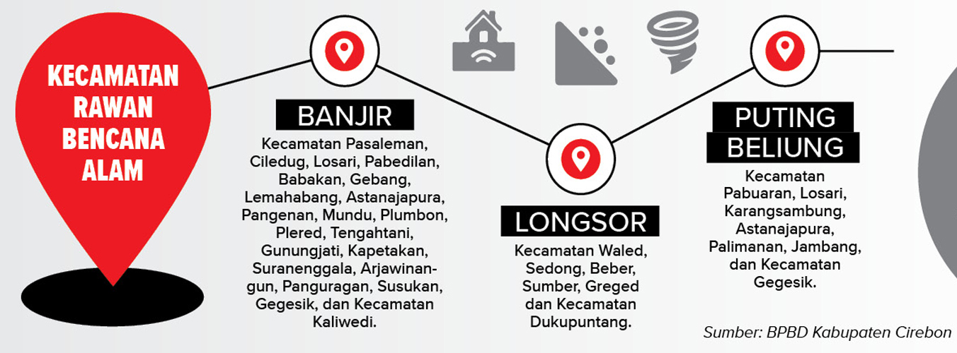 Antisipasi Cuaca Ekstrem, BPBD Siapkan Posko  Siaga hingga Tim Medis untuk Tanggap Darurat