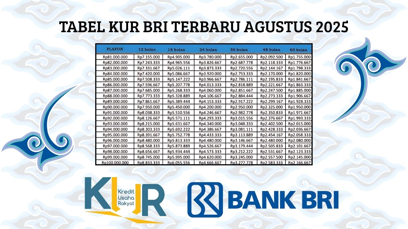 Mau Pinjaman Modal Usaha Sampai Rp100 Juta Tanpa Jaminan? Ini Update Tabel KUR BRI Agustus 2025!