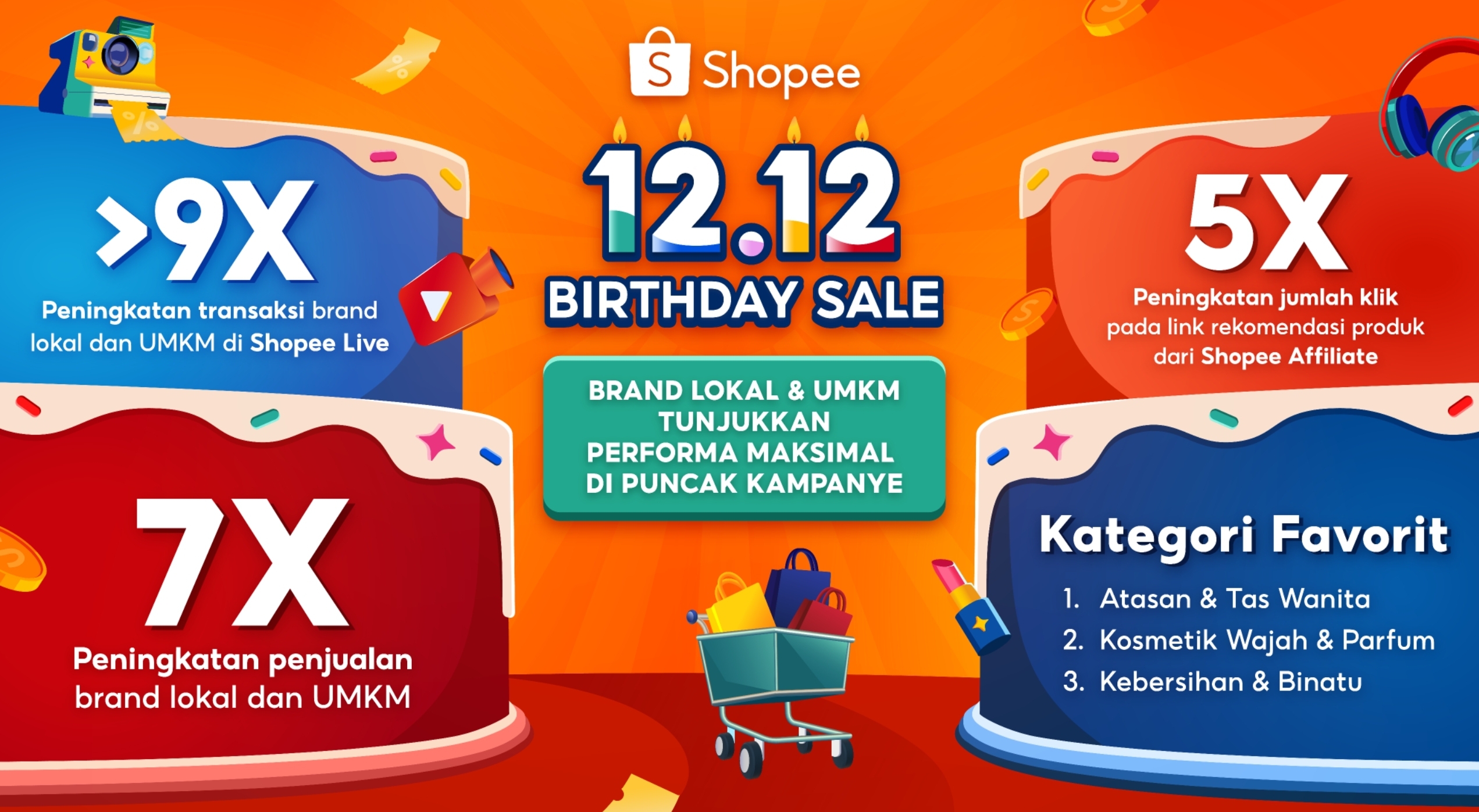 Momen Euforia Shopee 12.12 Birthday Sale: Brand Lokal dan UMKM Sukses Tingkatkan Penjualan Hingga 7 Kali Lipat