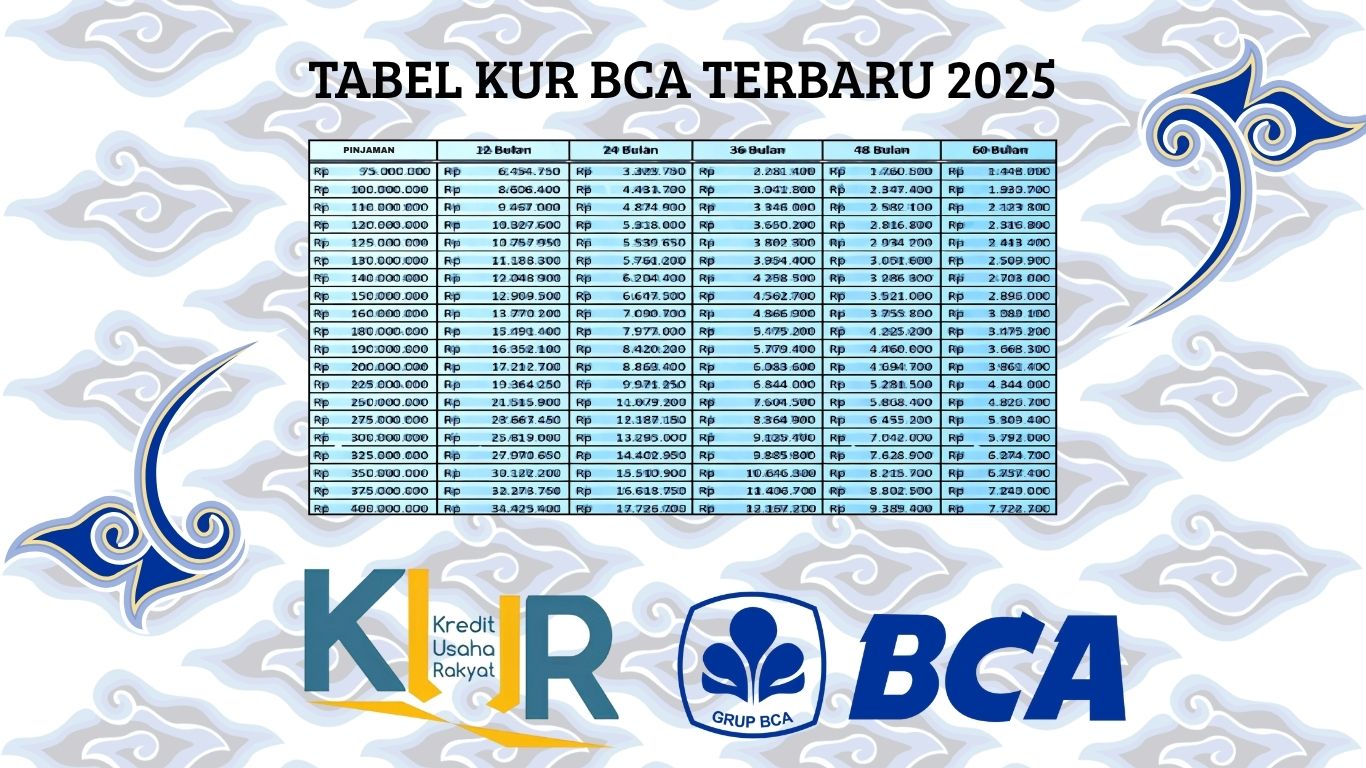 Mau Pinjaman 500 Juta Aman Dan Legal Dari Bank? Simak Update Tabel KUR BCA Terbaru Agustus 2025