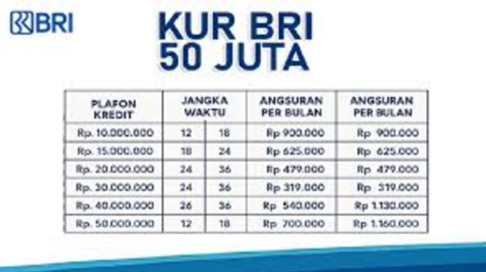 Cek Tabel Angsuran KUR BRI 2025 Pinjaman Rp50 Juta, Cicilan Ringan dan Syarat Lengkap