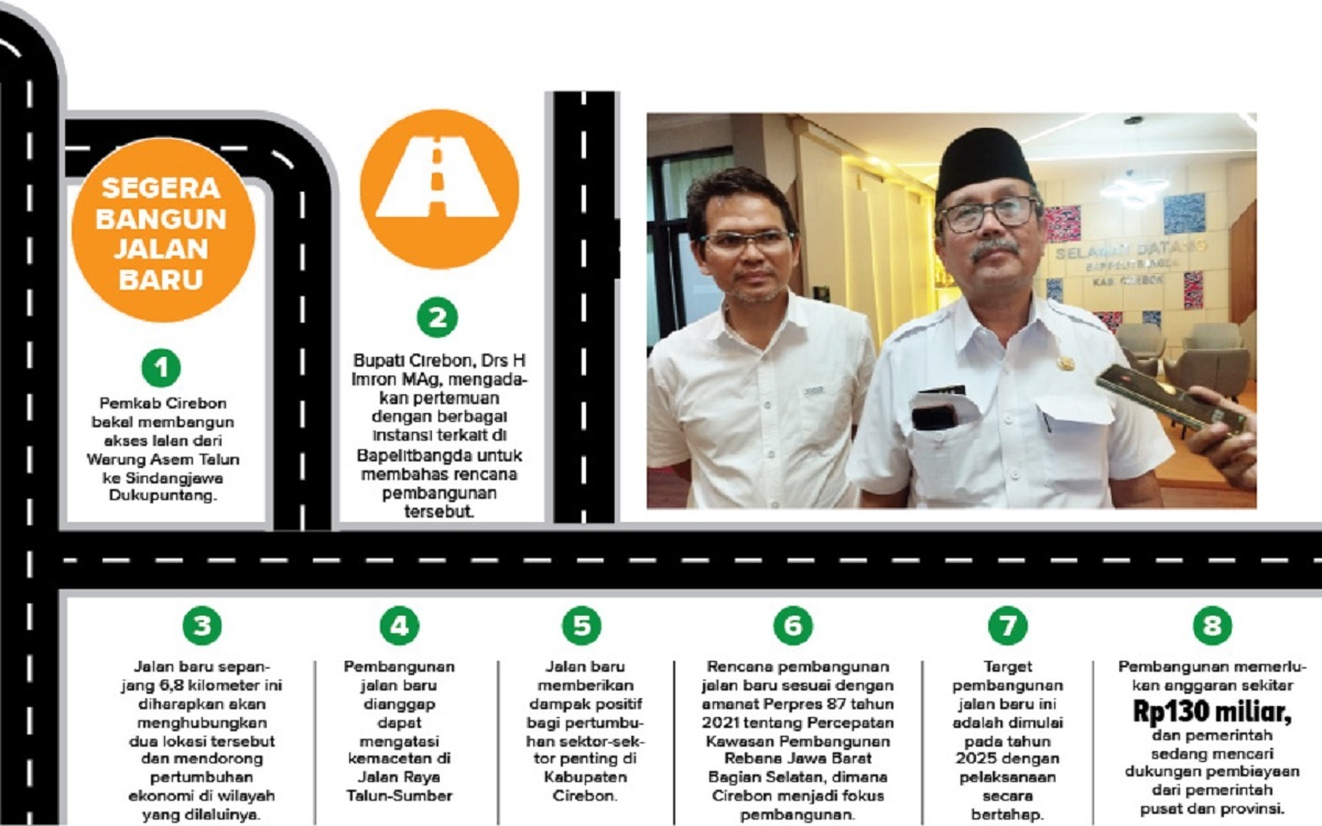 Jalan Baru Kabupaten Cirebon Talun – Sindangjawa Dibangun Tahun Depan, Segini Anggaran yang Dibutuhkan