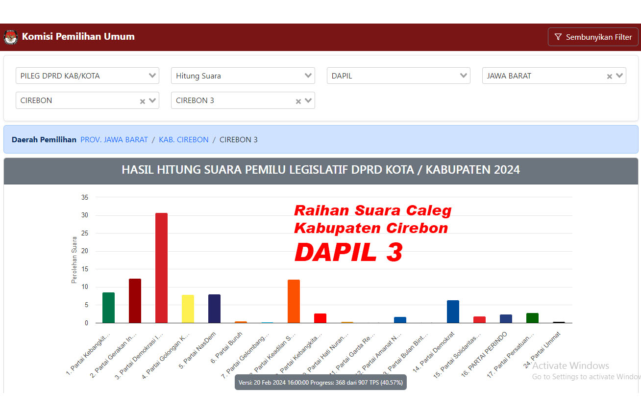 Raihan Suara Caleg Kabupaten Cirebon Dapil 3, Berdasarkan Real Count KPU