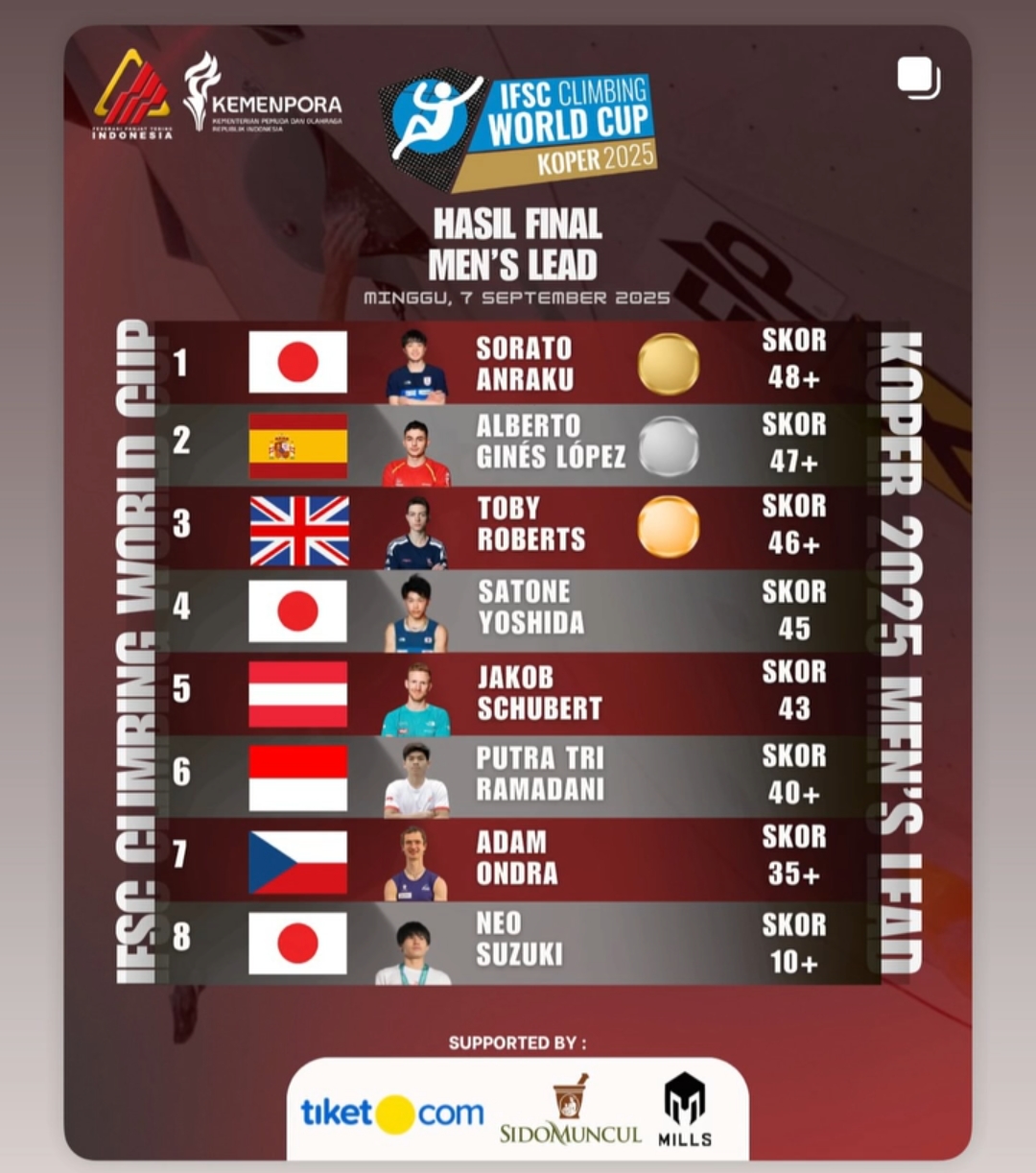 Putra Tri Ramadani, Atlet Panjat Tebing Gagal  Raih Emas di Ajang IFSC Climbing World Cup Koper 2025