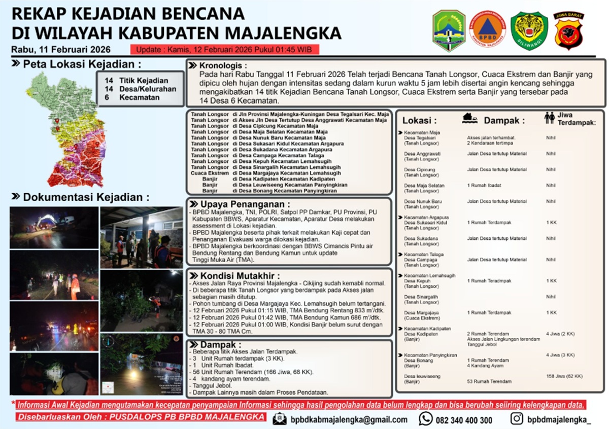 Hujan Deras di Majalengka Picu 14 Titik Longsor dan Banjir, Akses Jalan Terputus