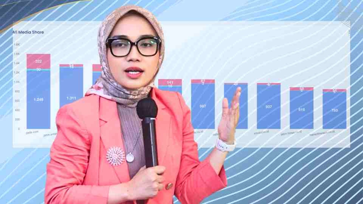 Moncer di Tahun Pertama, Dedi Mulyadi Jadi Gubernur Paling Disorot: Raih 4,2 Miliar Engagement Versi DIR