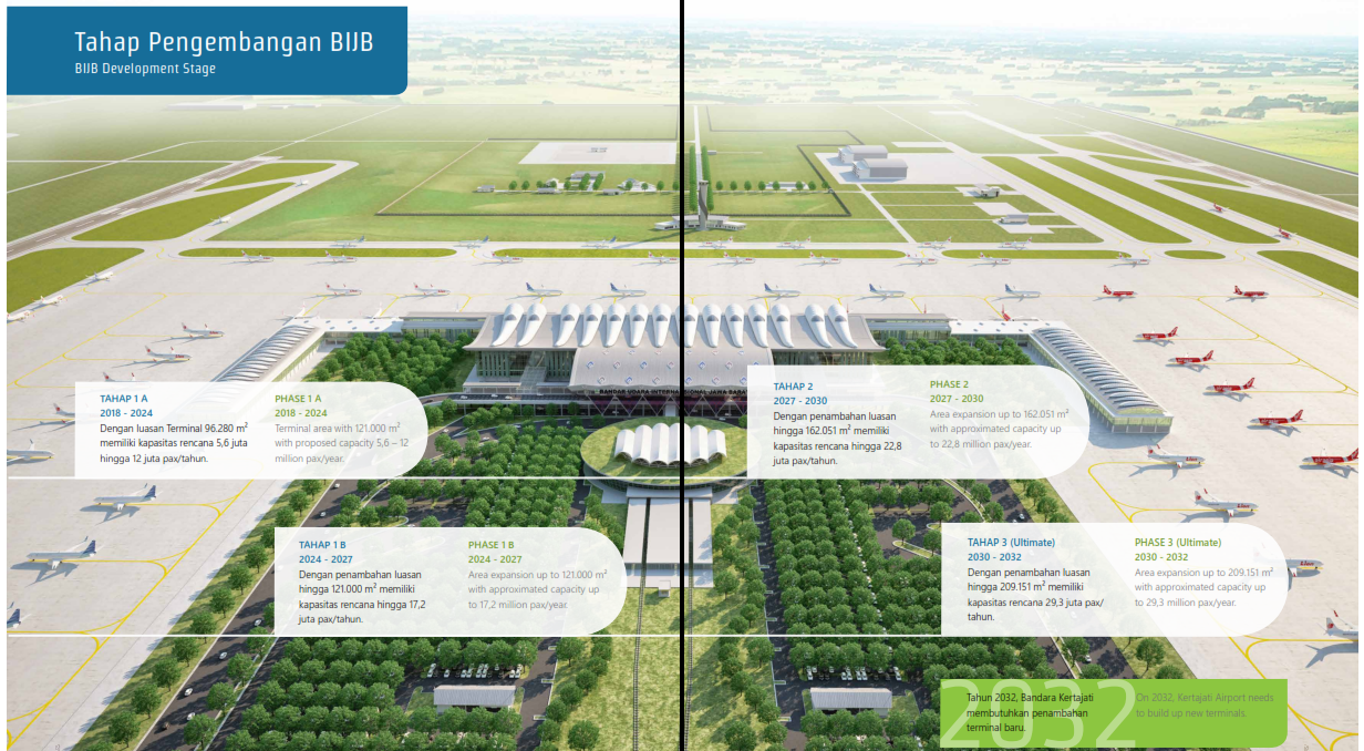 Belum Selesai, Bandara Kertajati Bakal Terus Dikembangkan, Ini Tahapannya