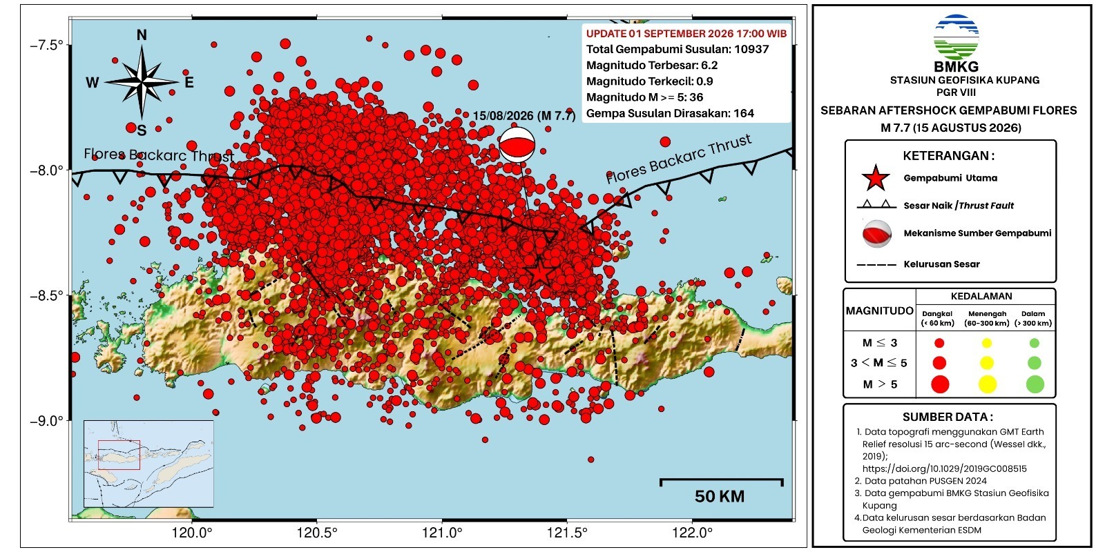 Gempa Susulan Flores Tembus 10.937 Kali, BMKG Catat Magnitudo Terbesar 6,2
