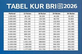 Rincian Bunga KUR BRI 2026 Lengkap: Jenis, Suku Bunga 6 Persen, dan Simulasi Angsuran Terbaru