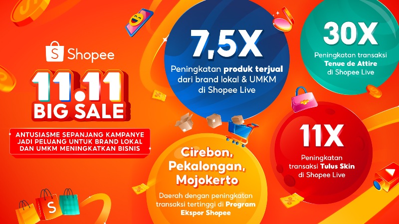 Luar Biasa! Berkat Shopee 11.11 Big Sale, Penjualan Brand Lokal dan UMKM Naik 7,5 Kali Lipat