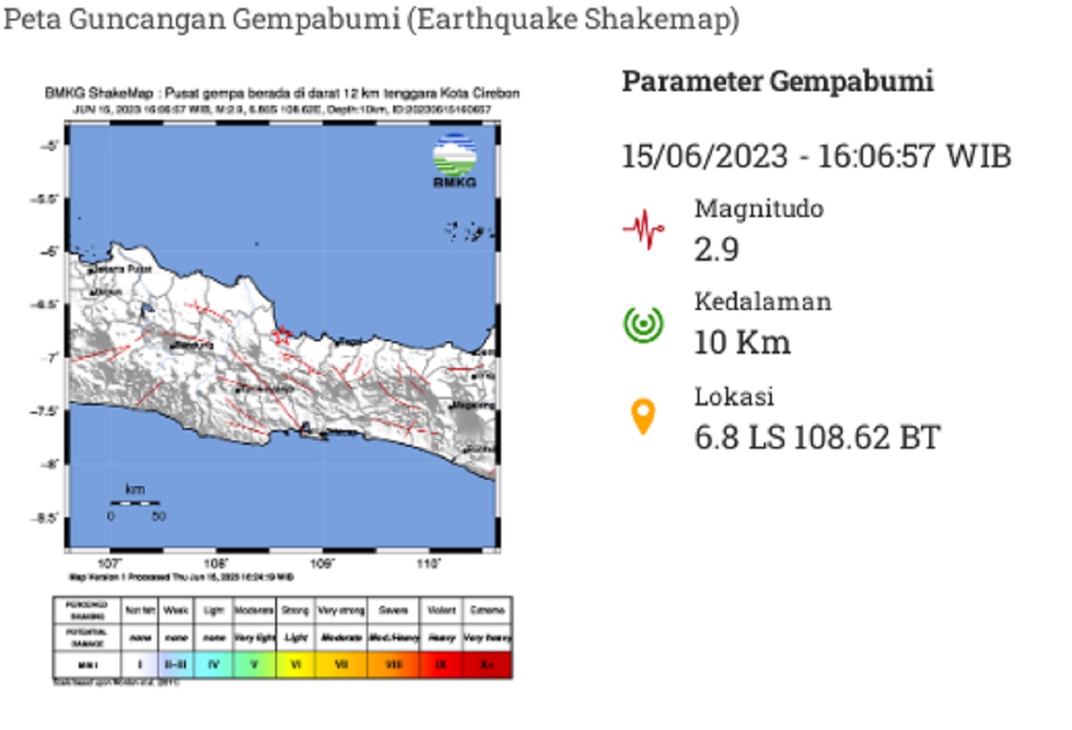 BREAKING NEWS: Cirebon Gempa Lagi, Pusat Guncangan Berpindah, Kekuatan 2,9 Magnitudo