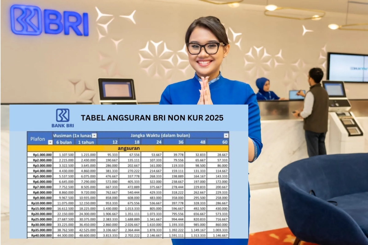 Angsuran KUR BRI Kecil 2025: Pinjaman Rp 100 Juta hingga Rp 500 Juta!