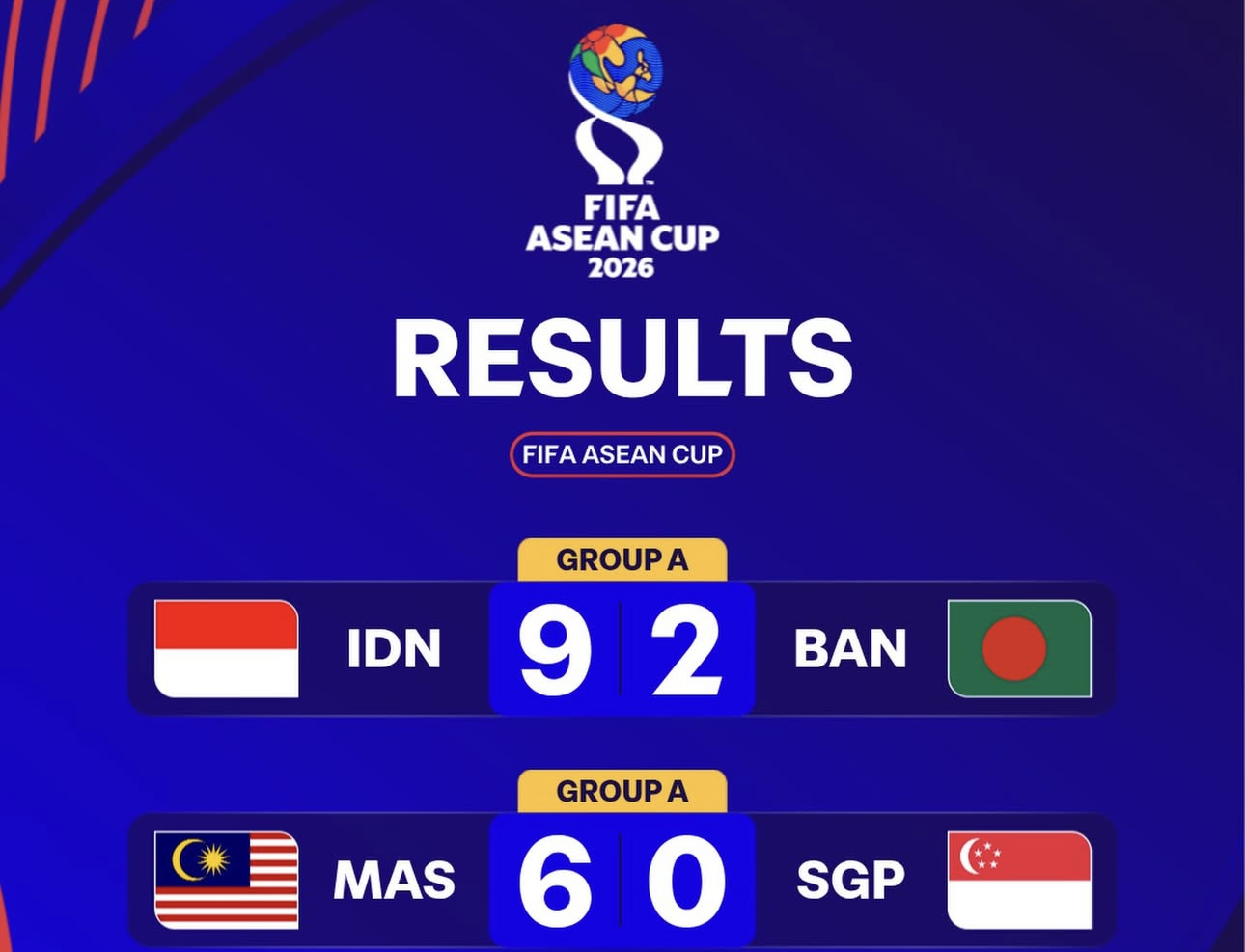 Surat Terbuka, Malaysia vs Singapura Dicurigai, FIFA Diminta Menyelidiki