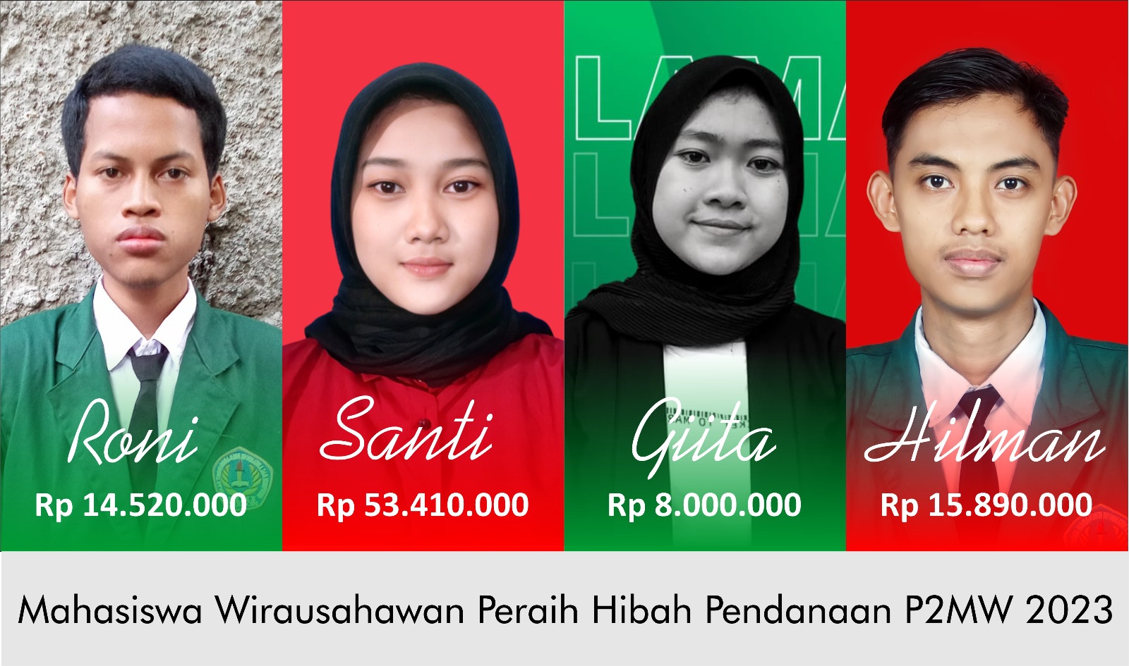 4 Inovasi Usaha Mahasiswa STMIK IKMI Cirebon Sukses Raih Pendanaan P2MW