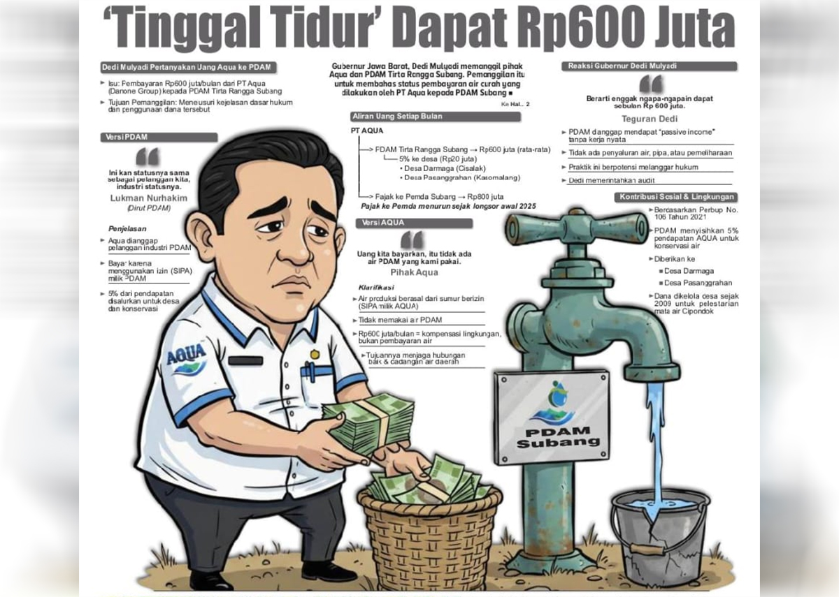 Uang dari Aqua Mengalir ke PDAM Subang Bikin KDM Melongo: Itu Kayak Preman!