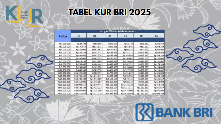 Rahasia Modal Besar Cicilan Ringan! Cek Skema KUR BRI 2025 Lengkap Dengan Syarat Pengajuannya!
