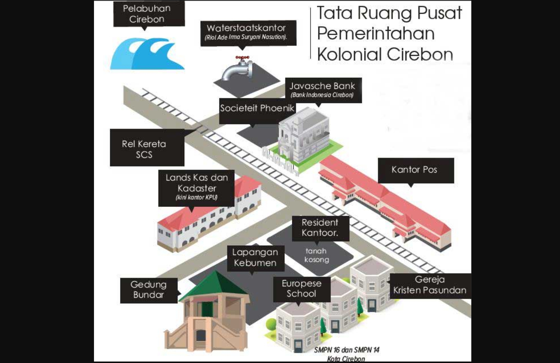 Sejarah Gedung Bundar di Lapangan Kebumen Cirebon yang Bakal Direvitalisasi Pemerintah, Dulu Menara Pengawas