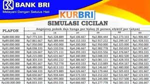  Simulasi Cicilan KUR BRI 2025 Pinjaman Rp 100 Juta, Dijamin Murah!