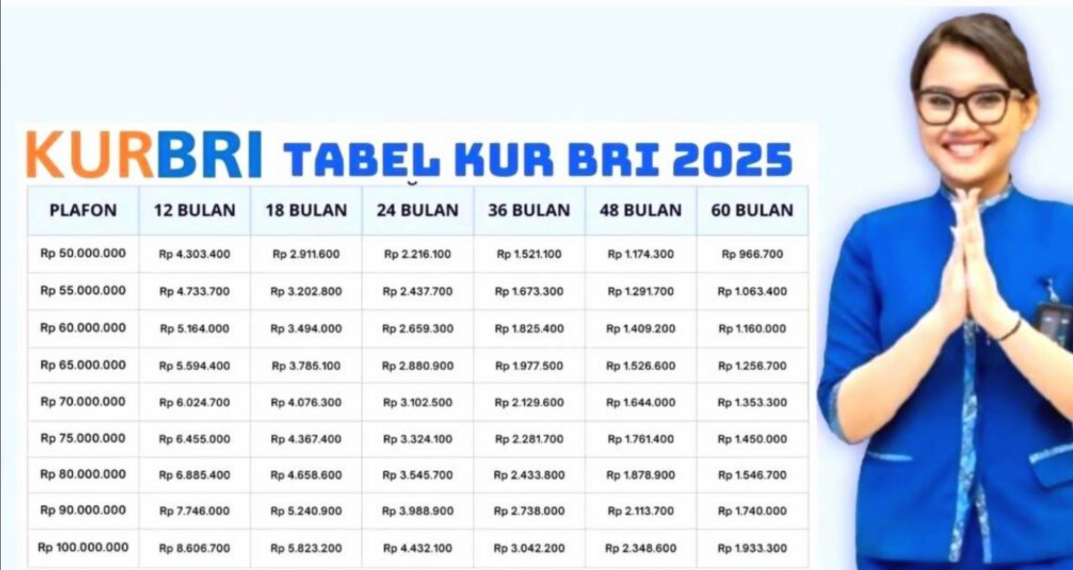 Butuh Tambahan Modal Usaha? Yuk Ajukan KUR BRI 100 Juta, Bisa di Cicil Sampai 5 Tahun