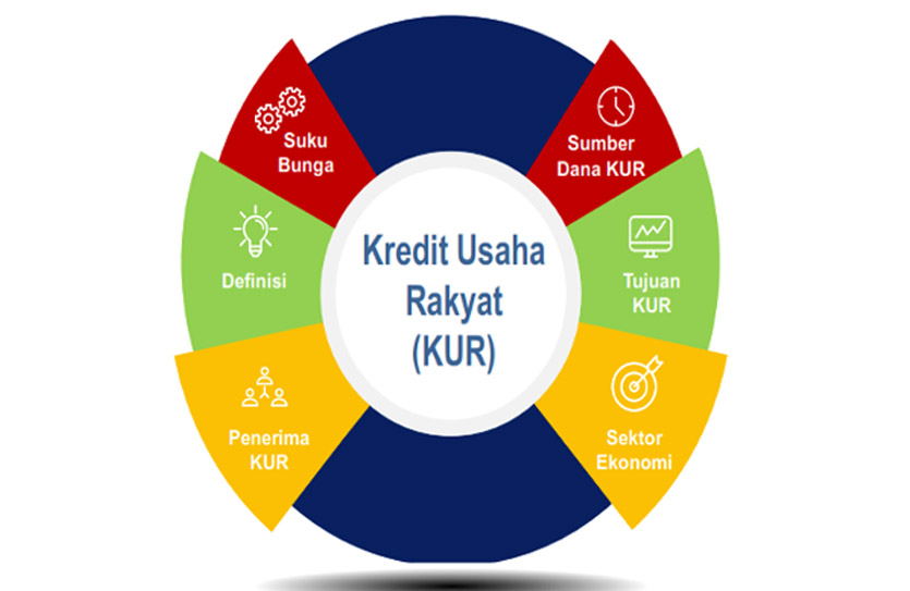 Waktu Tepat Pengajuan KUR, Dijamin Cair