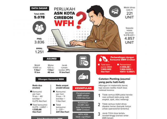 WFH No, Naik Sepeda Oke