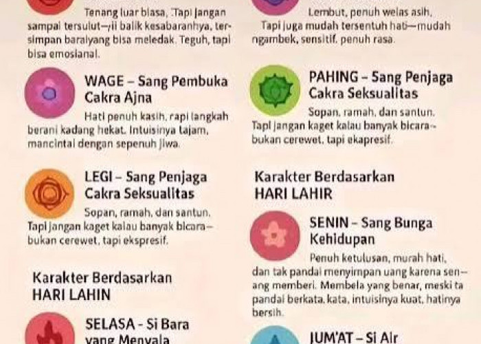 Mengenal Weton dan Watak Manusia dalam Tradisi Jawa, Sekadar Mitos atau Budaya?