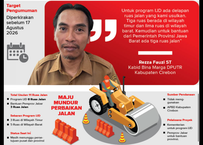 Perbaikan Jalan di Kabupaten Cirebon, 11 Ruas Menunggu Persetujuan Pusat dan Provinsi