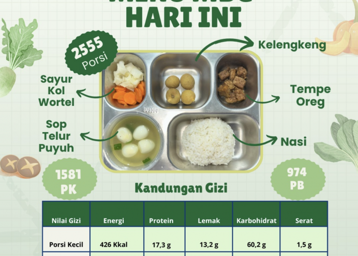 Ini Menu MBG yang Dimasak SPPG, Diduga Memicu Ratusan Siswa - Guru di Kalijaga Cirebon Sakit Perut