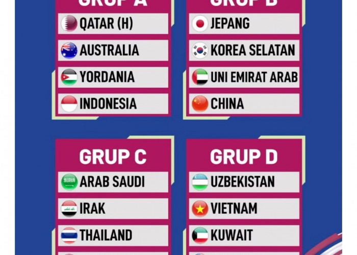 Hasil Drawing Piala Asia U-23 2024: Indonesia Satu Grup Bersama Australia, Yordania dan Qatar