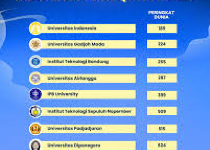 Daftar 10 Kampus Terbaik di Indonesia 2026 Versi Webometrics