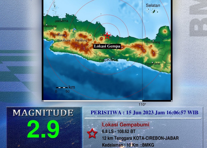 Sudah Terjadi 3 Kali Gempa Bumi Tektonik di Cirebon, Begini Penjelasan dari BMKG: Berlokasi di Darat