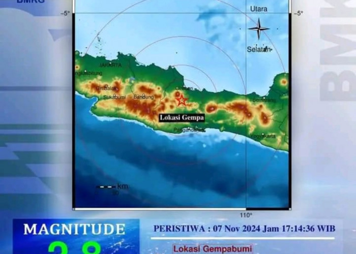 Kuningan Kembali Diguncang Gempa Bumi 2.8 Magnitudo, Begini Kata BMKG 