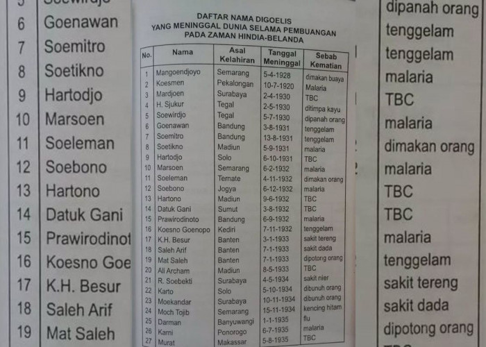 Boven Digoel, Penjara Paling Kejam di Indonesia, Ada yang Meninggal Diterkam Buaya hingga Dimakan Manusia