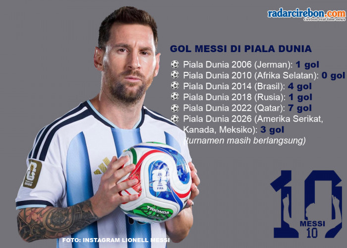Sejarah! Hari Ini 10 Tahun Lalu, Gol Pertama Messi di Piala Dunia, Kini Cetak Hatrick