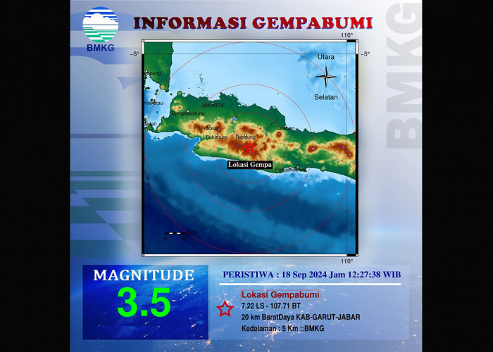 Setelah Bandung, Gempa Magnitudo 3,5 Guncang Kabupaten Garut