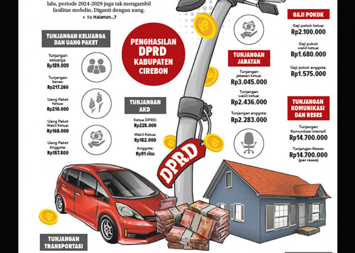 Gaji Anggota DPRD Kabupaten Cirebon Per Bulan Jauh di Bawah UMR Karawang, Tapi