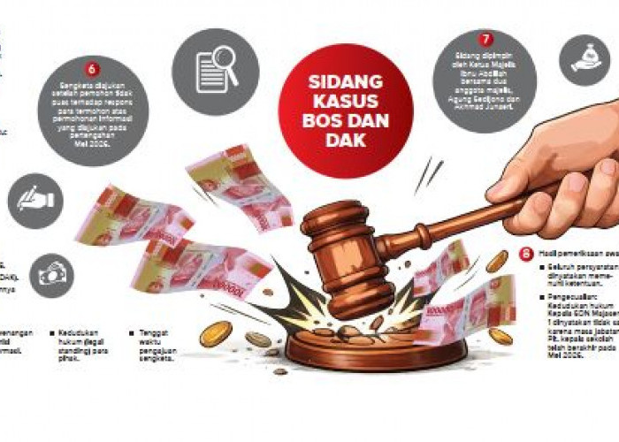 KI Kota Cirebon Sidangkan Sengketa Informasi Dana BOS dan DAK Enam SD Negeri