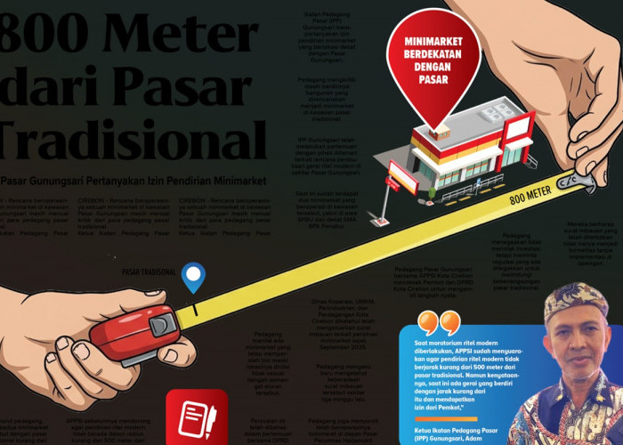 Aturan Minimarket Dekat Pasar Kota Cirebon, Pedagang Minta Pemkot Bertindak Tegas